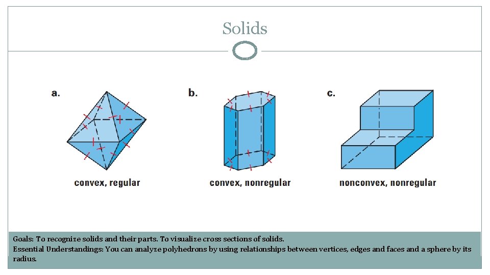 Solids Goals: To recognize solids and their parts. To visualize cross sections of solids.