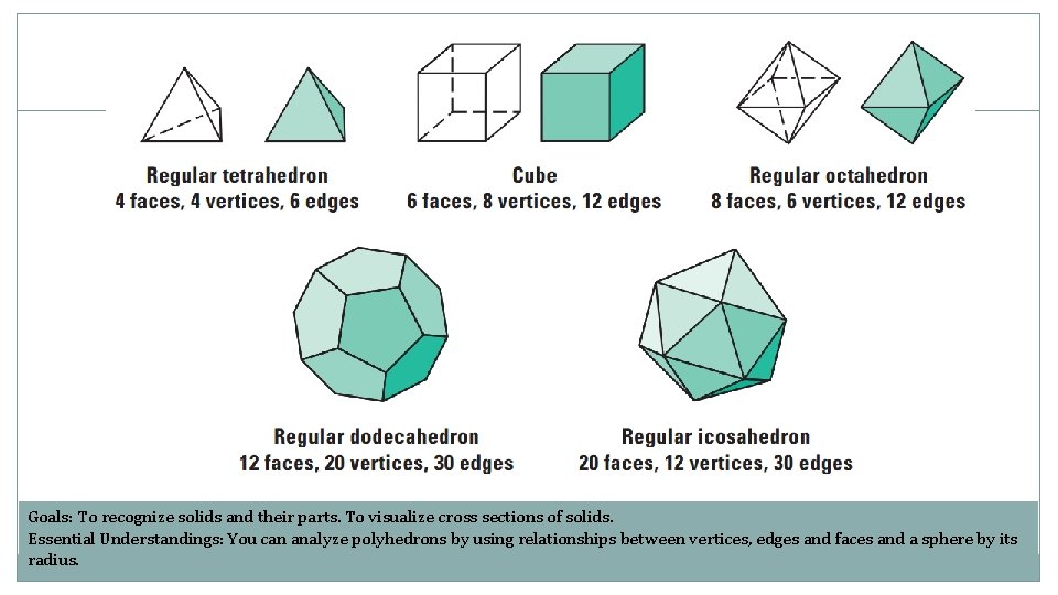 Goals: To recognize solids and their parts. To visualize cross sections of solids. Essential