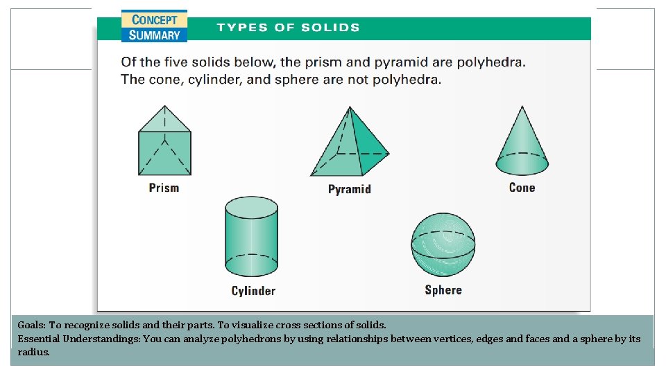 Solids Goals: To recognize solids and their parts. To visualize cross sections of solids.