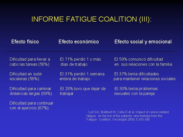 INFORME FATIGUE COALITION (III): Efecto físico Efecto económico Efecto social y emocional Dificultad para