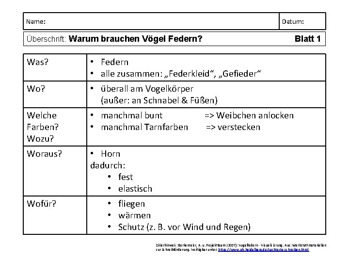 Name: Datum: Überschrift: Warum brauchen Vögel Federn? Blatt 1 Was? • Federn • alle