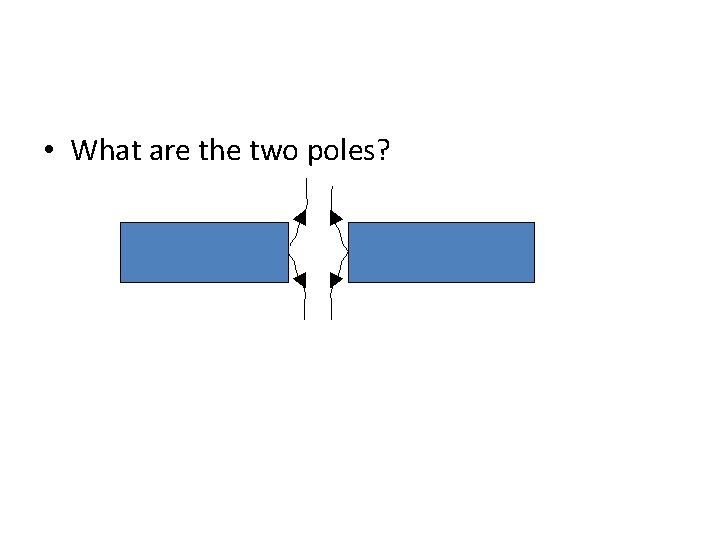  • What are the two poles? 
