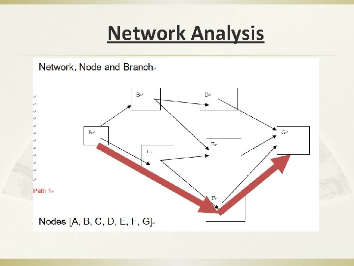 Network Analysis Network Analysis