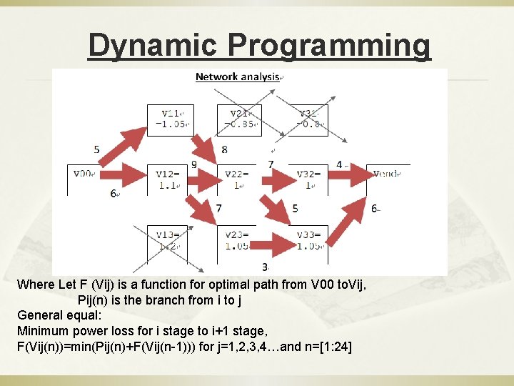 Dynamic Programming Where Let F (Vij) is a function for optimal path from V Dynamic Programming Where Let F (Vij) is a function for optimal path from V