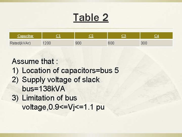 Table 2 Capacitor Rated(k. VAr) C 1 1200 C 2 900 C 3 600 Table 2 Capacitor Rated(k. VAr) C 1 1200 C 2 900 C 3 600
