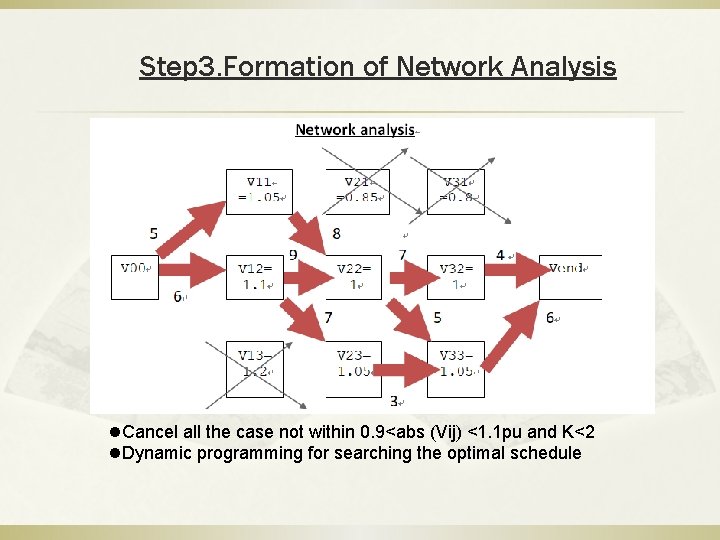 Step 3. Formation of Network Analysis l. Cancel all the case not within 0. Step 3. Formation of Network Analysis l. Cancel all the case not within 0.