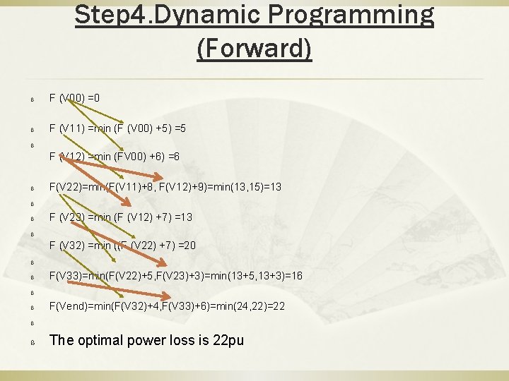 Step 4. Dynamic Programming (Forward) ß F (V 00) =0 ß F (V 11) Step 4. Dynamic Programming (Forward) ß F (V 00) =0 ß F (V 11)