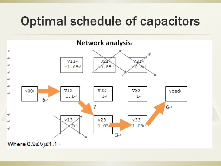 Optimal schedule of capacitors Optimal schedule of capacitors