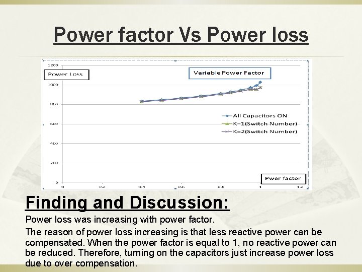 Power factor Vs Power loss Finding and Discussion: Power loss was increasing with power Power factor Vs Power loss Finding and Discussion: Power loss was increasing with power