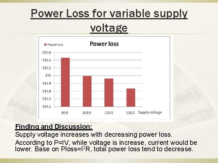 Power Loss for variable supply voltage Finding and Discussion: Supply voltage increases with decreasing Power Loss for variable supply voltage Finding and Discussion: Supply voltage increases with decreasing