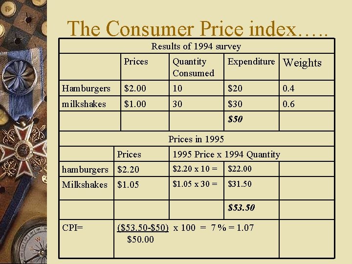 The Consumer Price index…. . Results of 1994 survey Prices Quantity Consumed Expenditure Weights