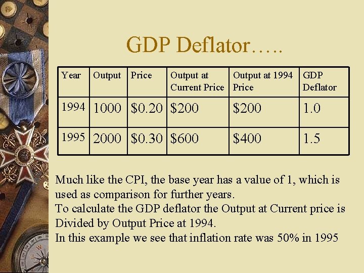 GDP Deflator…. . Year Output Price Output at 1994 GDP Current Price Deflator 1994