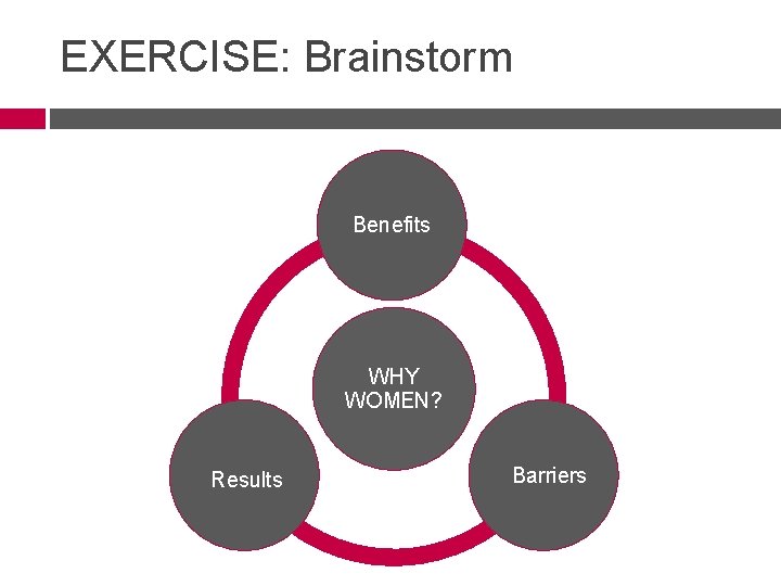 EXERCISE: Brainstorm Benefits WHY WOMEN? Results Barriers 