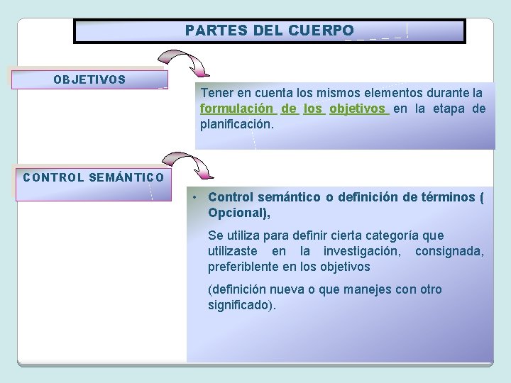 PARTES DEL CUERPO OBJETIVOS Tener en cuenta los mismos elementos durante la formulación de