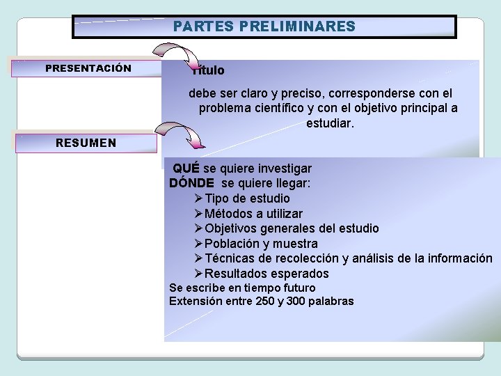 PARTES PRELIMINARES PRESENTACIÓN Título debe ser claro y preciso, corresponderse con el problema científico