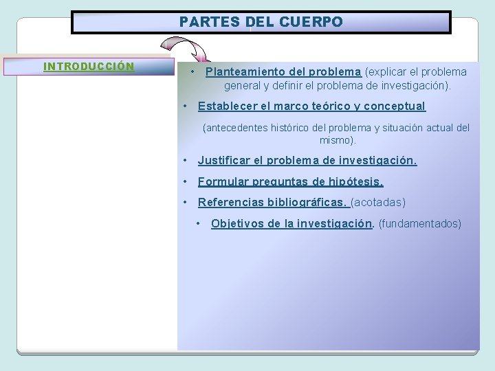 PARTES DEL CUERPO INTRODUCCIÓN • Planteamiento del problema (explicar el problema general y definir