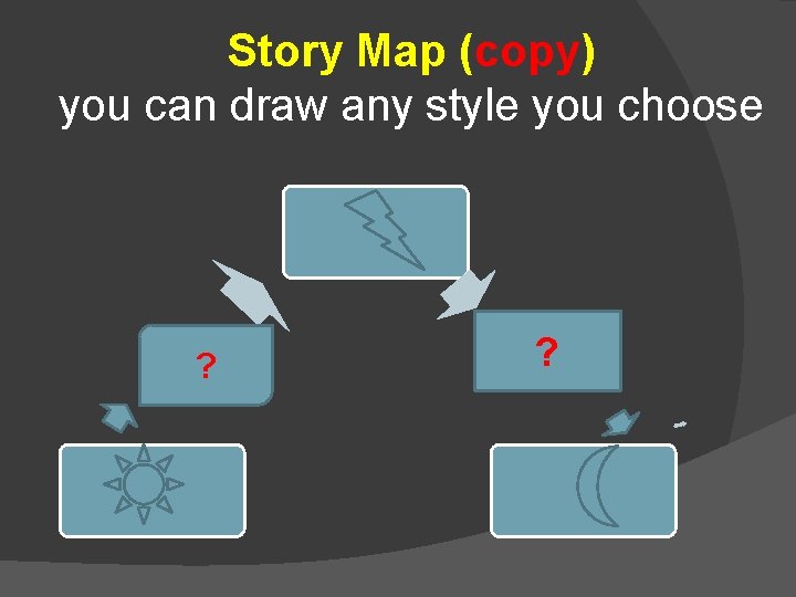 Story Map (copy) you can draw any style you choose ? ? ? 