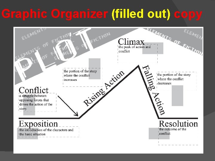 Graphic Organizer (filled out) copy 