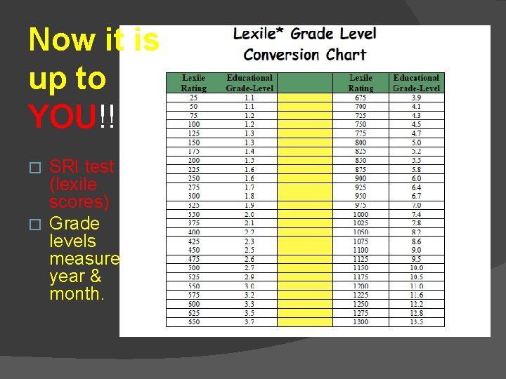 Now it is up to YOU!! SRI test (lexile scores) � Grade levels measure