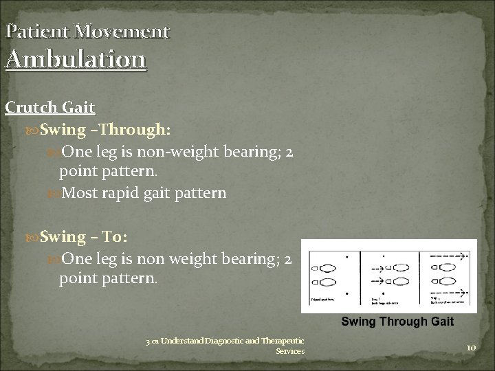 Patient Movement Ambulation Crutch Gait Swing –Through: One leg is non-weight bearing; 2 point