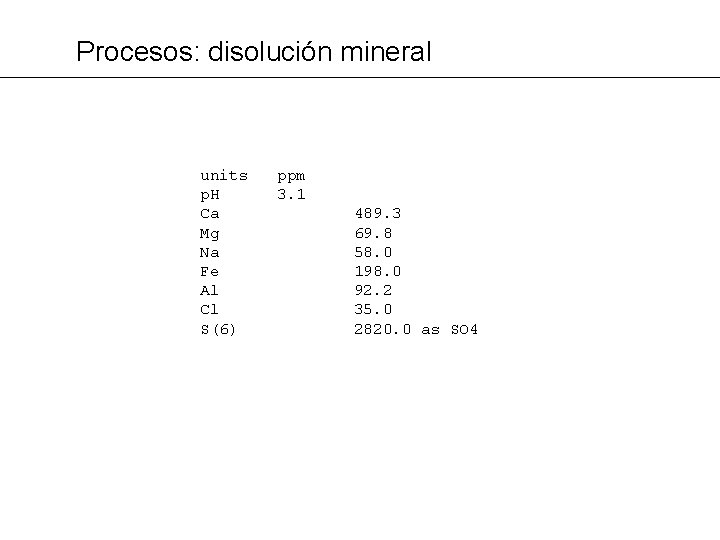 Procesos: disolución mineral units p. H Ca Mg Na Fe Al Cl S(6) ppm