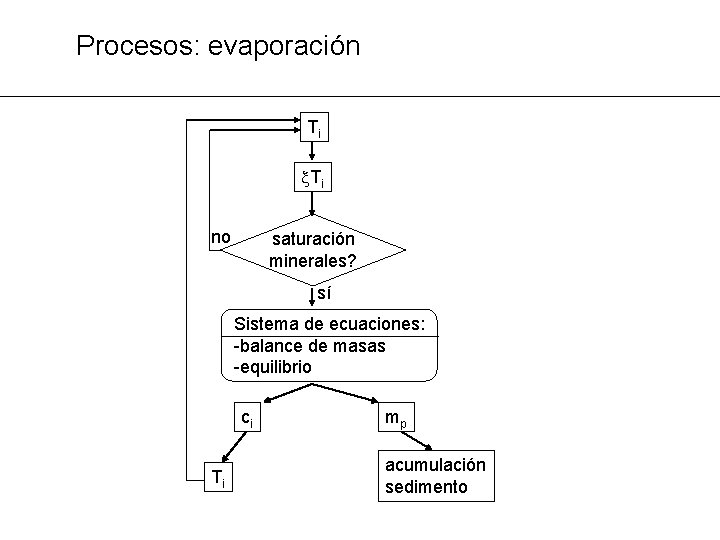 Procesos: evaporación Ti Ti no saturación minerales? sí Sistema de ecuaciones: -balance de masas