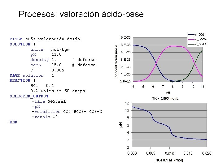 Procesos: valoración ácido-base TITLE MG 5: valoración ácida SOLUTION 1 units mol/kgw p. H