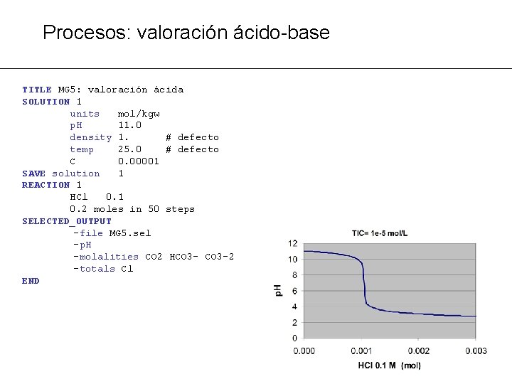 Procesos: valoración ácido-base TITLE MG 5: valoración ácida SOLUTION 1 units mol/kgw p. H