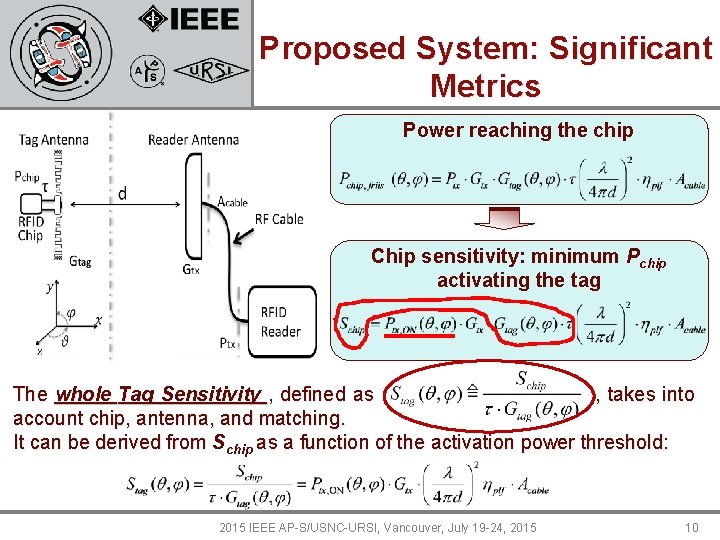 Proposed System: Significant Metrics Power reaching the chip Chip sensitivity: minimum Pchip activating the