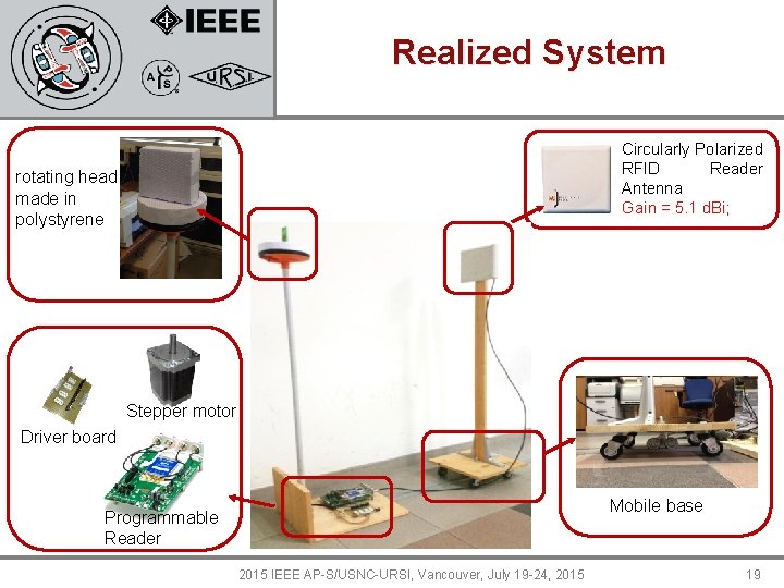 Realized System Circularly Polarized RFID Reader Antenna Gain = 5. 1 d. Bi; rotating