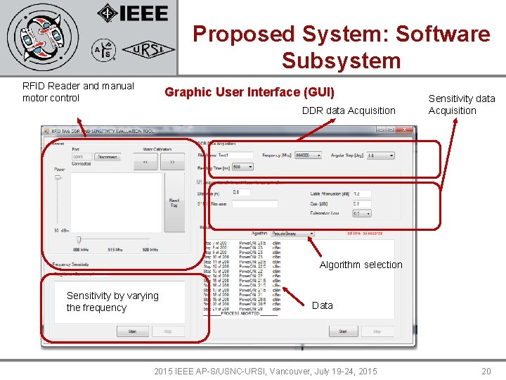 Proposed System: Software Subsystem RFID Reader and manual motor control Graphic User Interface (GUI)
