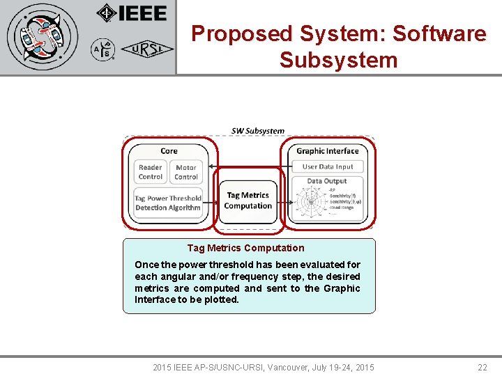 Proposed System: Software Subsystem Tag Metrics Computation Once the power threshold has been evaluated