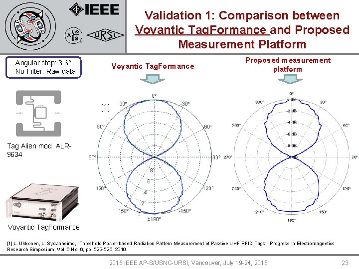 Validation 1: Comparison between Voyantic Tag. Formance and Proposed Measurement Platform Angular step: 3.