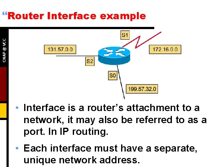 CNAP @ VCC }Router Interface example • Interface is a router’s attachment to a