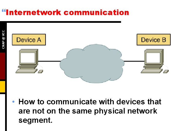 CNAP @ VCC }Internetwork communication • How to communicate with devices that are not