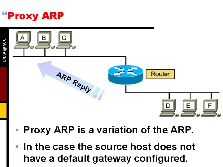 CNAP @ VCC }Proxy ARP AR PR ep ly • Proxy ARP is a