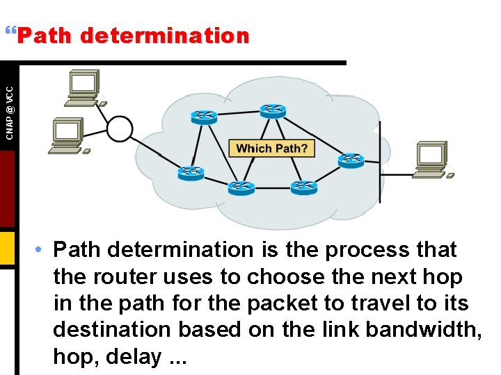 CNAP @ VCC }Path determination • Path determination is the process that the router