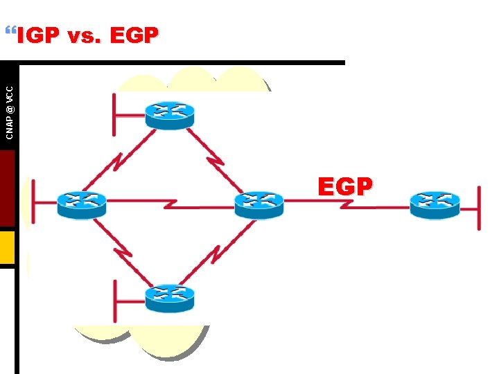 CNAP @ VCC }IGP vs. EGP IGP EGP 