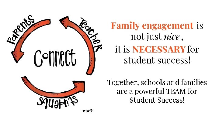 Family engagement is not just nice , it is NECESSARY for student success! Together,