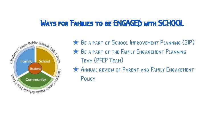 Ways for Families to be ENGAGED with SCHOOL ★ Be a part of School