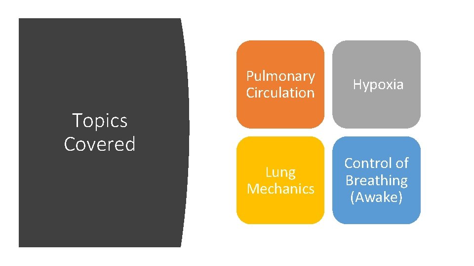 Pulmonary Circulation Hypoxia Lung Mechanics Control of Breathing (Awake) Topics Covered 