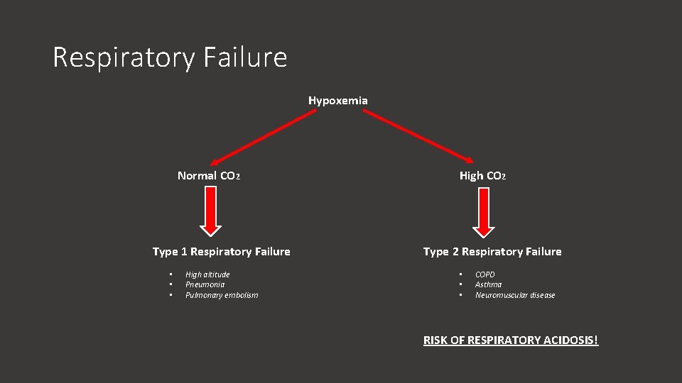 Respiratory Failure Hypoxemia Normal CO 2 Type 1 Respiratory Failure • • • High