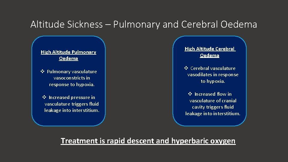 Altitude Sickness – Pulmonary and Cerebral Oedema High Altitude Pulmonary Oedema v Pulmonary vasculature