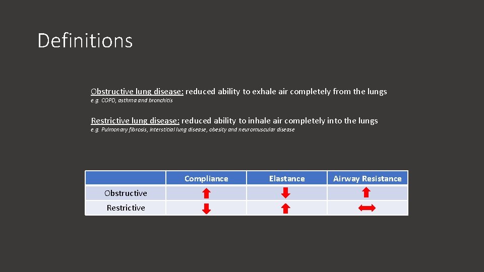 Definitions Obstructive lung disease: reduced ability to exhale air completely from the lungs e.