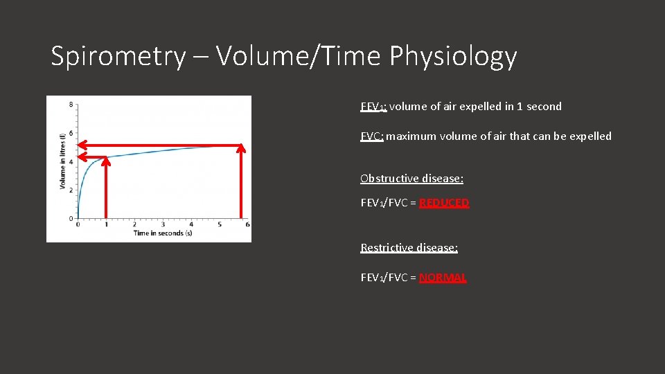 Spirometry – Volume/Time Physiology FEV 1: volume of air expelled in 1 second FVC: