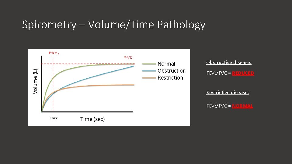 Spirometry – Volume/Time Pathology Obstructive disease: FEV 1/FVC = REDUCED Restrictive disease: FEV 1/FVC
