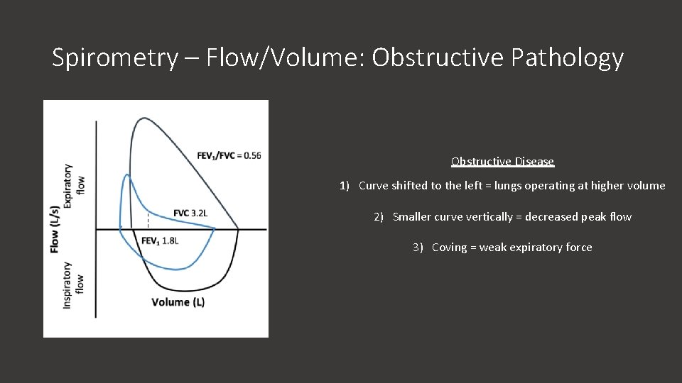 Spirometry – Flow/Volume: Obstructive Pathology Obstructive Disease 1) Curve shifted to the left =
