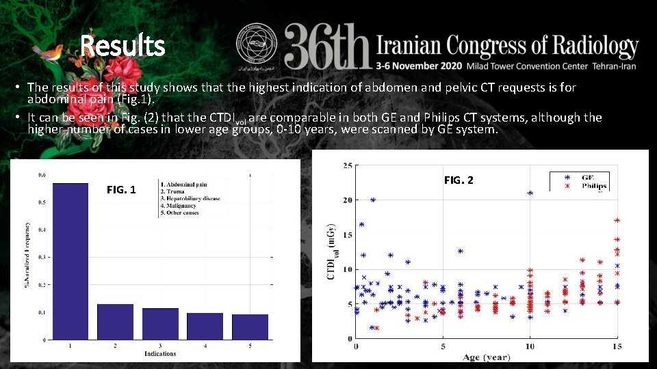 Results • The results of this study shows that the highest indication of abdomen