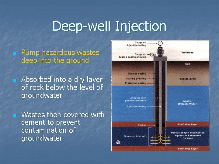 Deep-well Injection n Pump hazardous wastes deep into the ground Absorbed into a dry Deep-well Injection n Pump hazardous wastes deep into the ground Absorbed into a dry