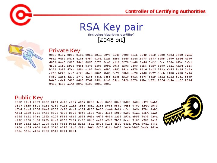 RSA Key pair (including Algorithm identifier) [2048 bit] Private Key 3082 06 d 3